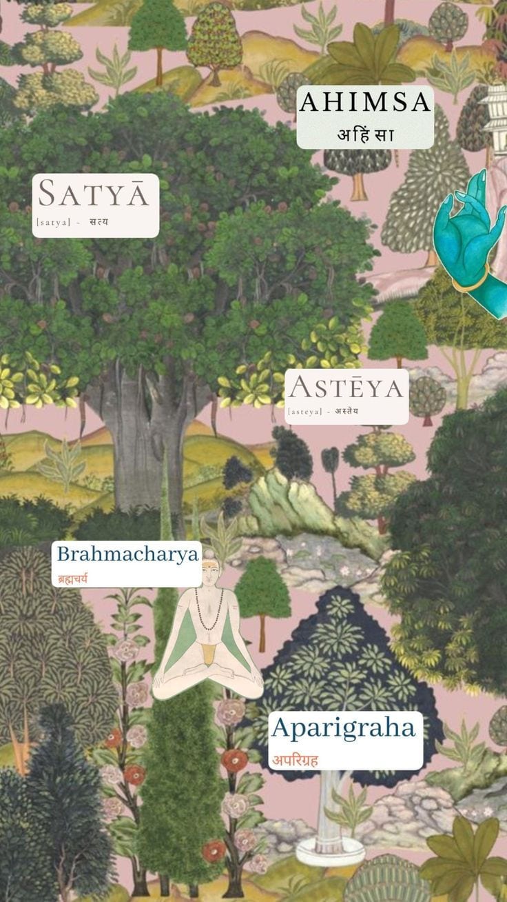 An illustrated forest labelled with the five yamas: Ahimsa, Satya, Asteya, Brahmacharya and Aparigraha, with a figure meditating beneath the trees